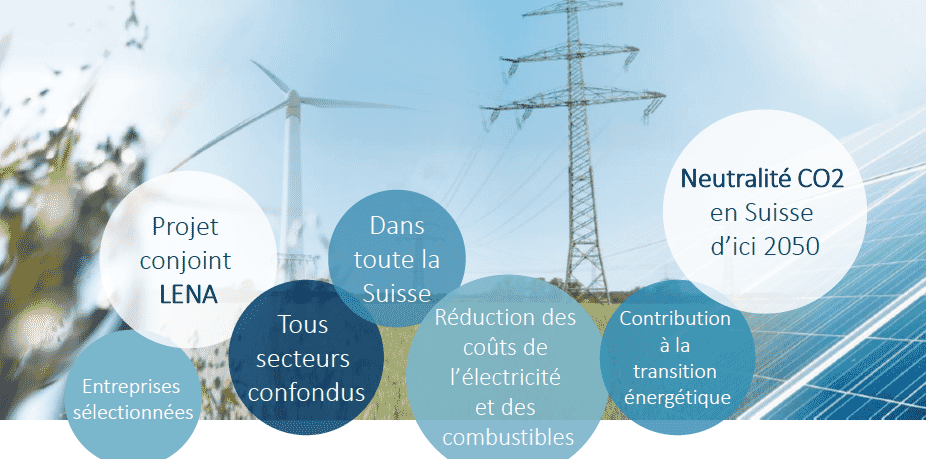 Projet conjoint LENA