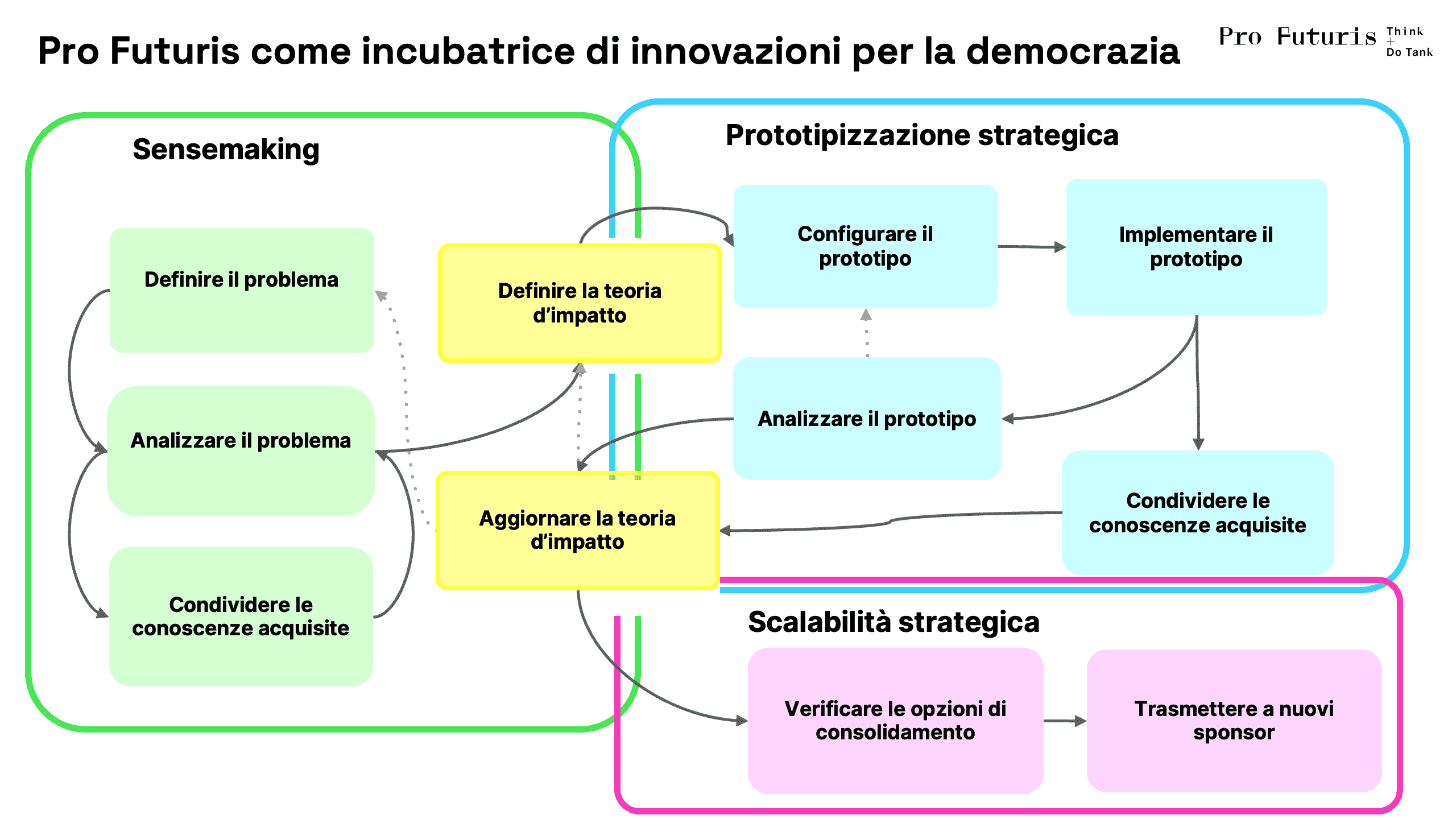 incubatore_it