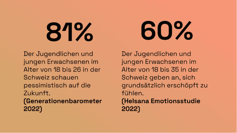 Grafik 1 Debattenbeitrag Zukunft Festalten