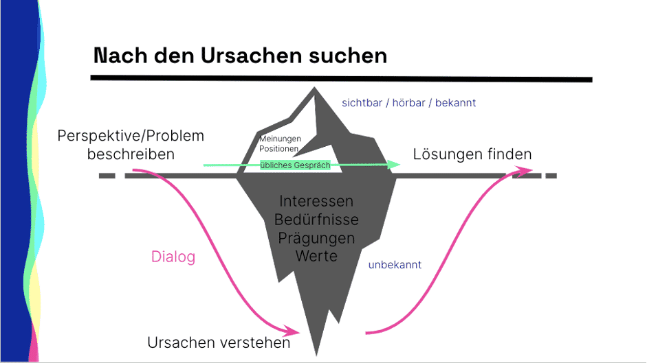 Nach Den Ursachen Suchen
