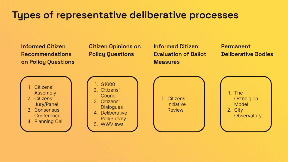 Grafiken Deliberation Debattenbeitrag(1)