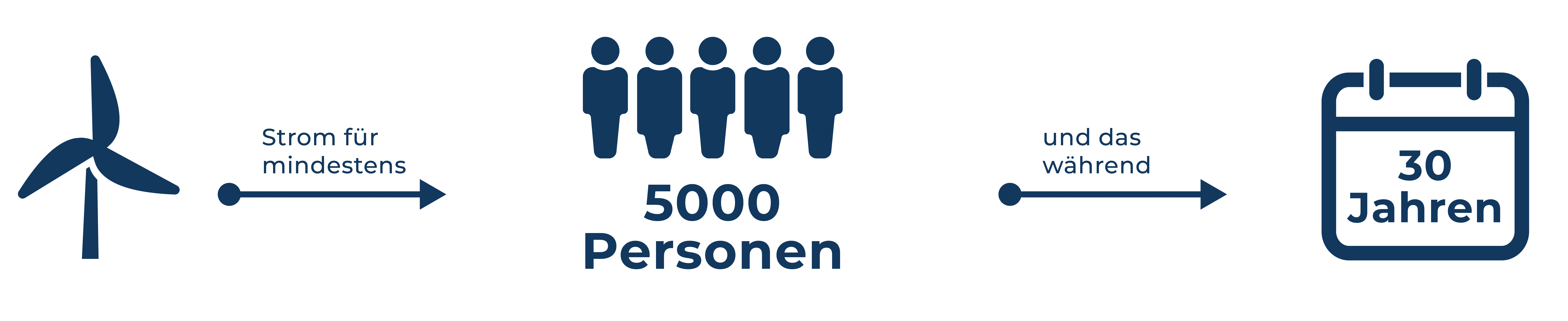 SE Personen