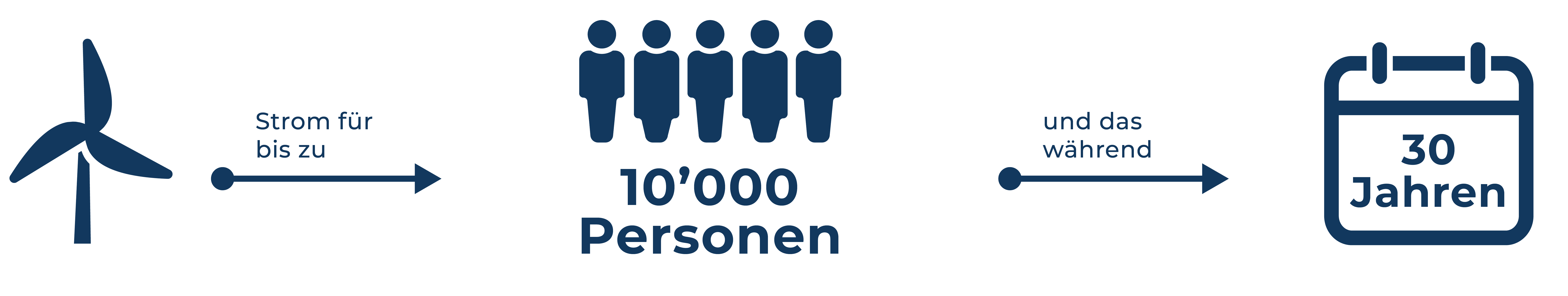 SE Strom Angepasst DE