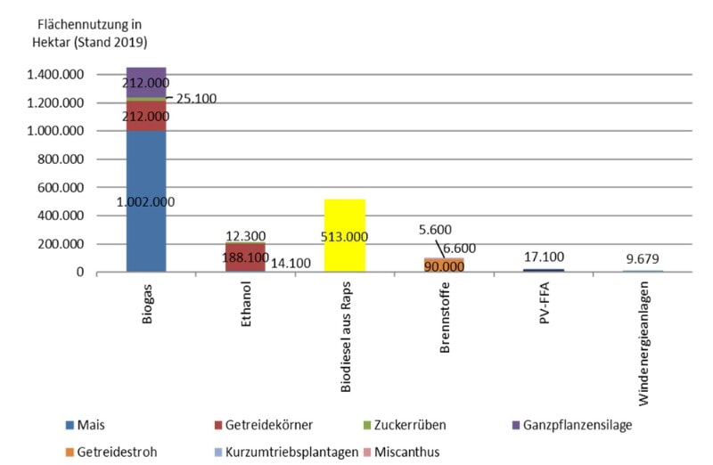 Ackerfläche