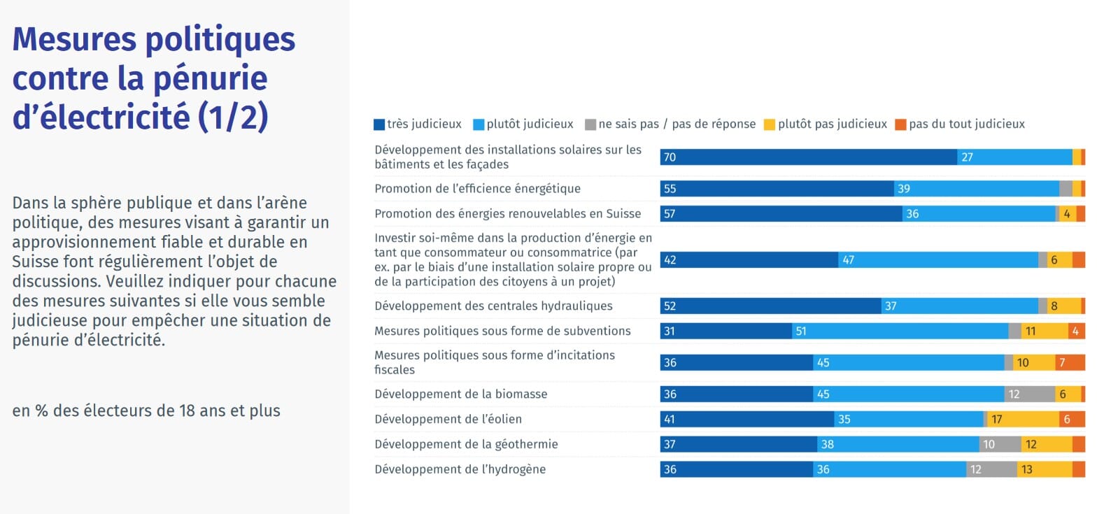 Le Chiffrage Des Mesures Et Vous Ça Fait Deux ?