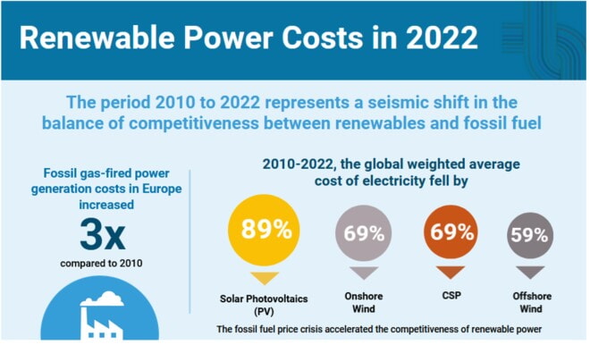 Costs_2022