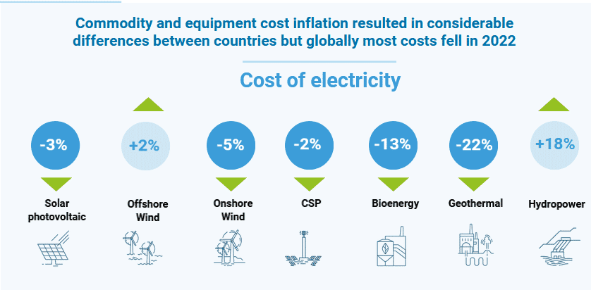 Costs Alle Technologien