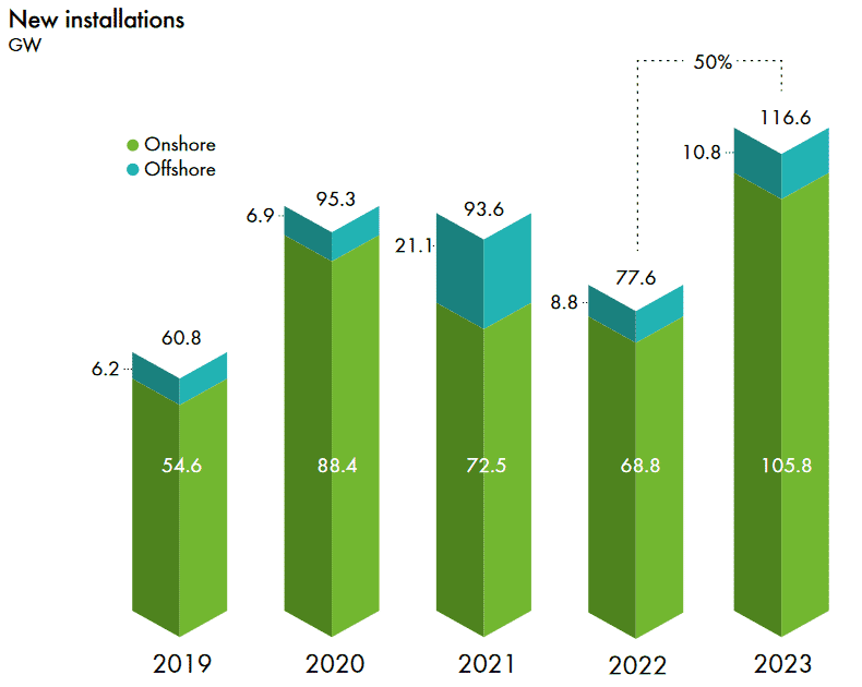 GEWC ZUbau Seit 2019